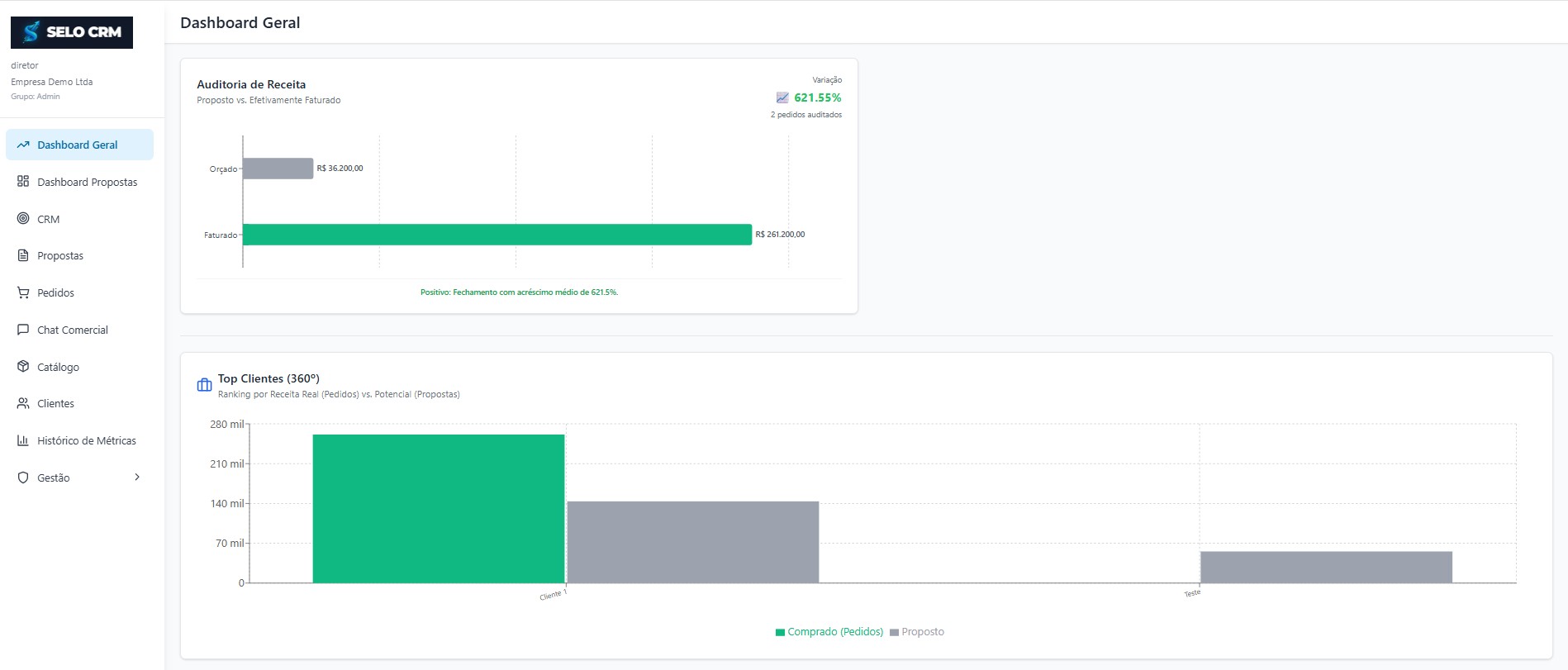 Dashboard e Pedidos
